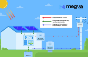 Net Billing - MEGVA